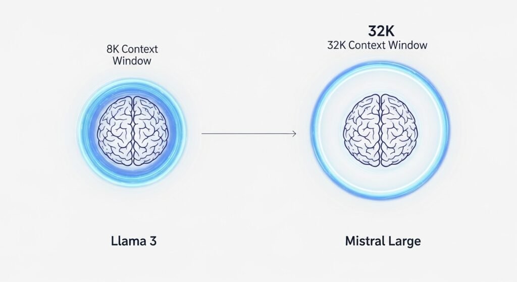 Context Window and Tokenizer